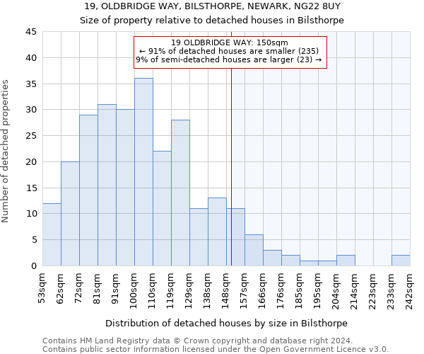 19, OLDBRIDGE WAY, BILSTHORPE, NEWARK, NG22 8UY: Size of property relative to detached houses in Bilsthorpe