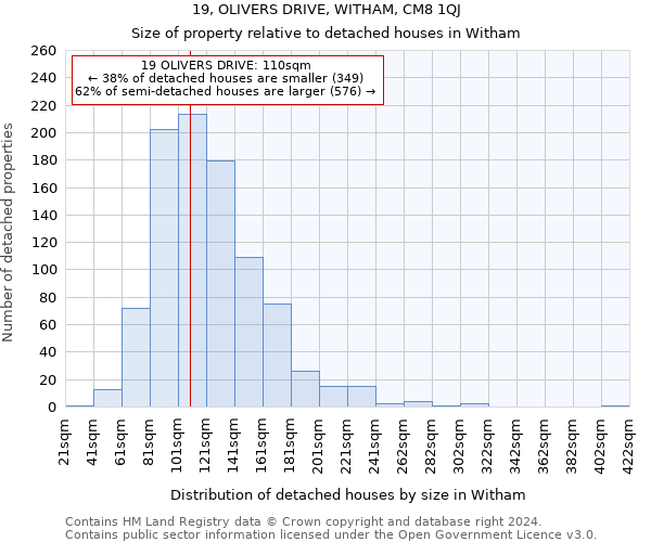 19, OLIVERS DRIVE, WITHAM, CM8 1QJ: Size of property relative to detached houses in Witham