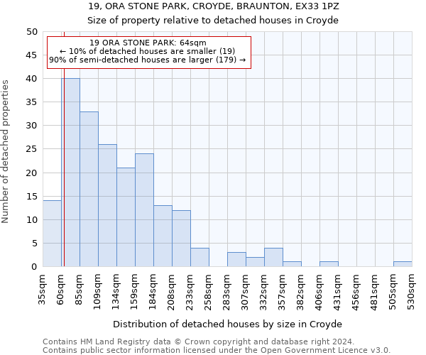 19, ORA STONE PARK, CROYDE, BRAUNTON, EX33 1PZ: Size of property relative to detached houses in Croyde