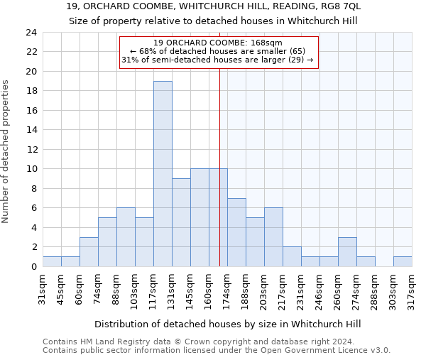 19, ORCHARD COOMBE, WHITCHURCH HILL, READING, RG8 7QL: Size of property relative to detached houses in Whitchurch Hill