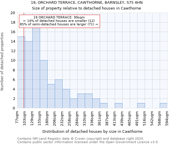 19, ORCHARD TERRACE, CAWTHORNE, BARNSLEY, S75 4HN: Size of property relative to detached houses in Cawthorne