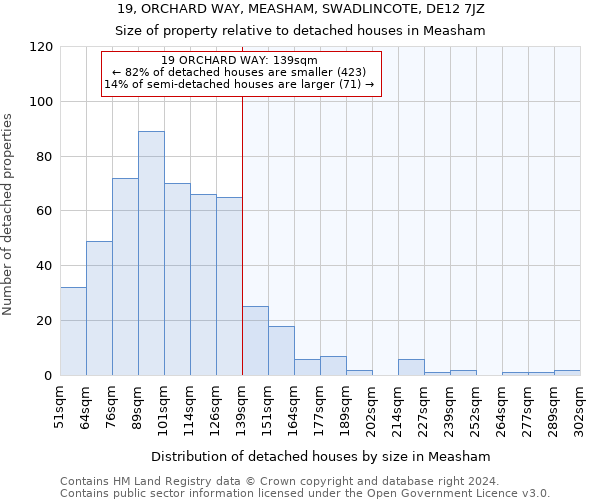 19, ORCHARD WAY, MEASHAM, SWADLINCOTE, DE12 7JZ: Size of property relative to detached houses in Measham