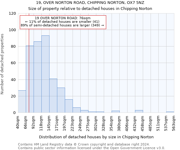 19, OVER NORTON ROAD, CHIPPING NORTON, OX7 5NZ: Size of property relative to detached houses in Chipping Norton