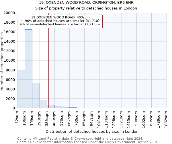 19, OXENDEN WOOD ROAD, ORPINGTON, BR6 6HR: Size of property relative to detached houses in London