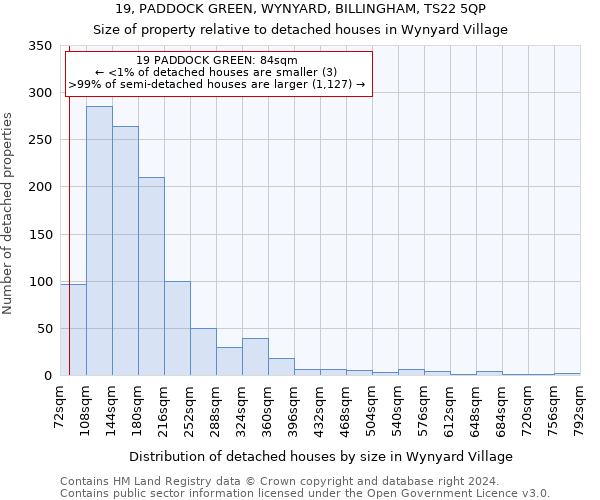 19, PADDOCK GREEN, WYNYARD, BILLINGHAM, TS22 5QP: Size of property relative to detached houses in Wynyard Village