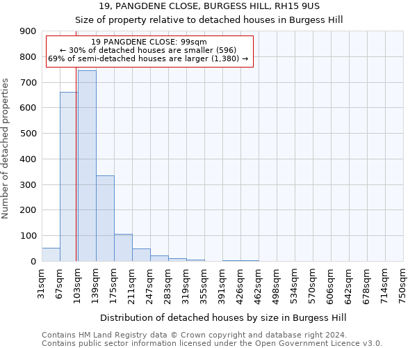 19, PANGDENE CLOSE, BURGESS HILL, RH15 9US: Size of property relative to detached houses in Burgess Hill