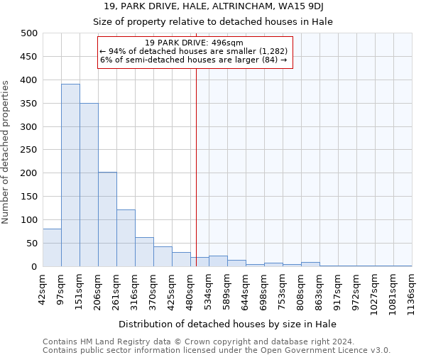 19, PARK DRIVE, HALE, ALTRINCHAM, WA15 9DJ: Size of property relative to detached houses in Hale