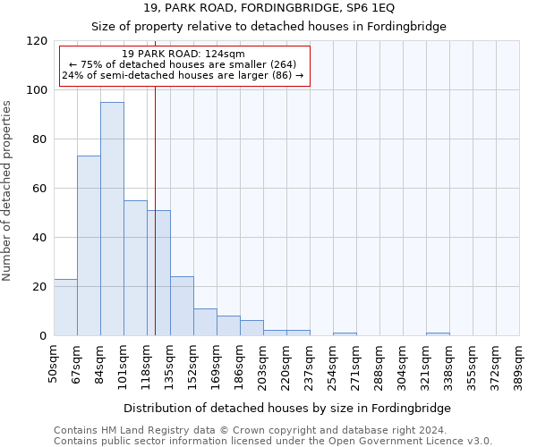 19, PARK ROAD, FORDINGBRIDGE, SP6 1EQ: Size of property relative to detached houses in Fordingbridge