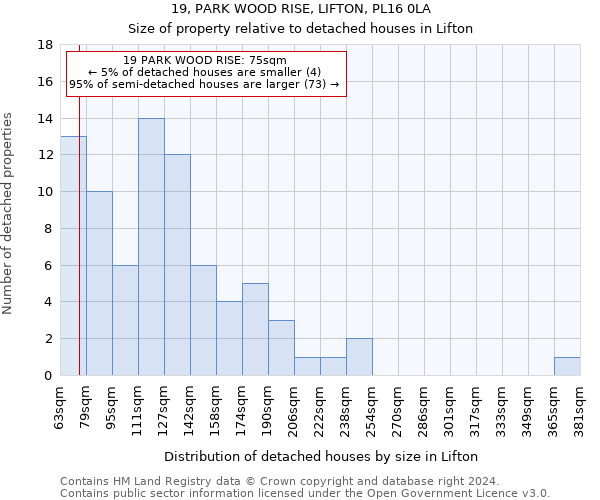 19, PARK WOOD RISE, LIFTON, PL16 0LA: Size of property relative to detached houses in Lifton