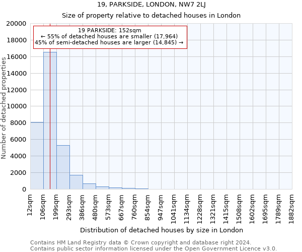 19, PARKSIDE, LONDON, NW7 2LJ: Size of property relative to detached houses in London