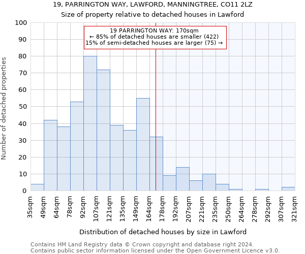 19, PARRINGTON WAY, LAWFORD, MANNINGTREE, CO11 2LZ: Size of property relative to detached houses in Lawford