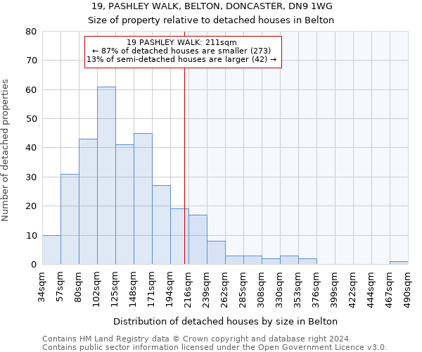 19, PASHLEY WALK, BELTON, DONCASTER, DN9 1WG: Size of property relative to detached houses in Belton