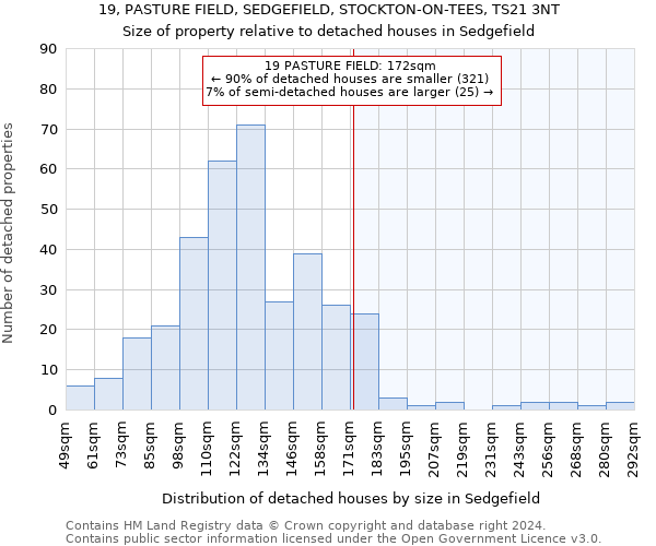 19, PASTURE FIELD, SEDGEFIELD, STOCKTON-ON-TEES, TS21 3NT: Size of property relative to detached houses in Sedgefield