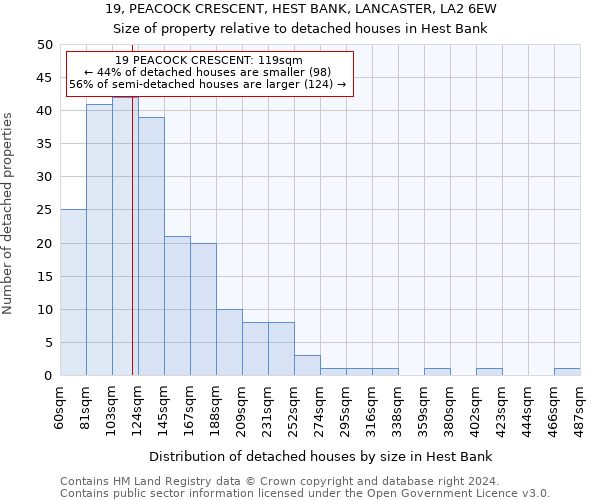 19, PEACOCK CRESCENT, HEST BANK, LANCASTER, LA2 6EW: Size of property relative to detached houses in Hest Bank