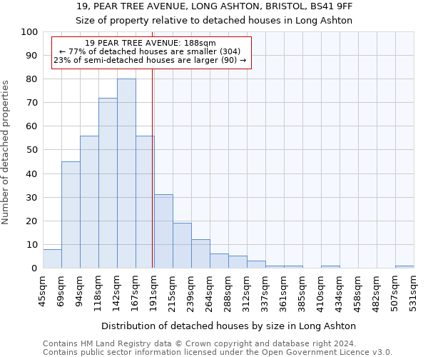 19, PEAR TREE AVENUE, LONG ASHTON, BRISTOL, BS41 9FF: Size of property relative to detached houses in Long Ashton