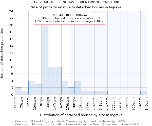 19, PEAR TREES, INGRAVE, BRENTWOOD, CM13 3RP: Size of property relative to detached houses in Ingrave