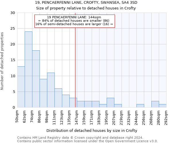 19, PENCAERFENNI LANE, CROFTY, SWANSEA, SA4 3SD: Size of property relative to detached houses in Crofty