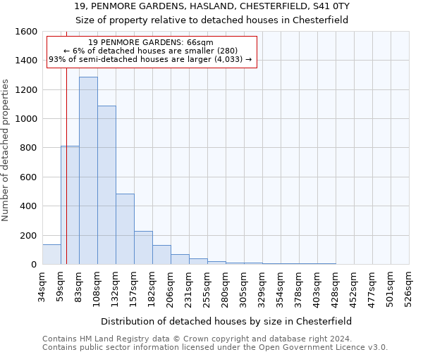 19, PENMORE GARDENS, HASLAND, CHESTERFIELD, S41 0TY: Size of property relative to detached houses in Chesterfield