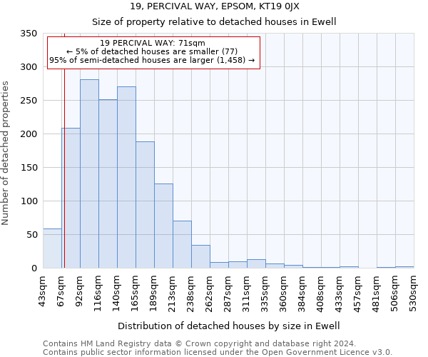 19, PERCIVAL WAY, EPSOM, KT19 0JX: Size of property relative to detached houses in Ewell