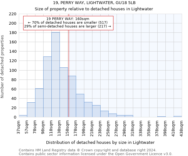 19, PERRY WAY, LIGHTWATER, GU18 5LB: Size of property relative to detached houses in Lightwater