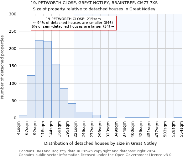 19, PETWORTH CLOSE, GREAT NOTLEY, BRAINTREE, CM77 7XS: Size of property relative to detached houses in Great Notley