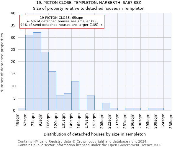 19, PICTON CLOSE, TEMPLETON, NARBERTH, SA67 8SZ: Size of property relative to detached houses in Templeton