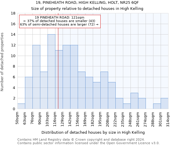 19, PINEHEATH ROAD, HIGH KELLING, HOLT, NR25 6QF: Size of property relative to detached houses in High Kelling