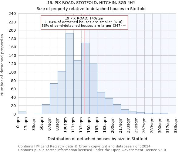 19, PIX ROAD, STOTFOLD, HITCHIN, SG5 4HY: Size of property relative to detached houses in Stotfold