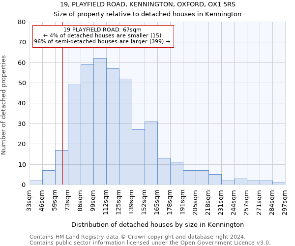 19, PLAYFIELD ROAD, KENNINGTON, OXFORD, OX1 5RS: Size of property relative to detached houses in Kennington