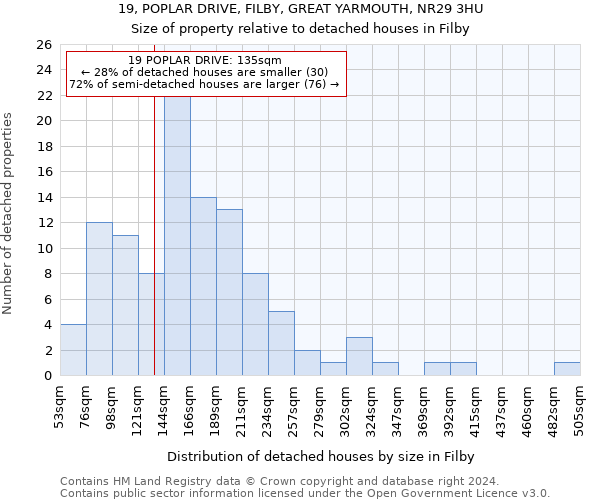 19, POPLAR DRIVE, FILBY, GREAT YARMOUTH, NR29 3HU: Size of property relative to detached houses in Filby