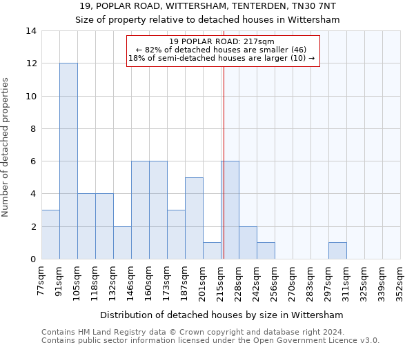 19, POPLAR ROAD, WITTERSHAM, TENTERDEN, TN30 7NT: Size of property relative to detached houses in Wittersham