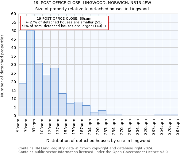 19, POST OFFICE CLOSE, LINGWOOD, NORWICH, NR13 4EW: Size of property relative to detached houses in Lingwood