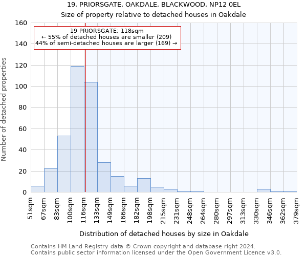 19, PRIORSGATE, OAKDALE, BLACKWOOD, NP12 0EL: Size of property relative to detached houses in Oakdale