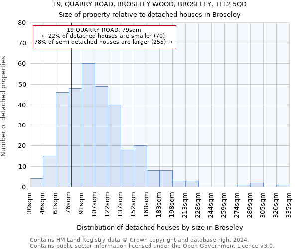 19, QUARRY ROAD, BROSELEY WOOD, BROSELEY, TF12 5QD: Size of property relative to detached houses in Broseley