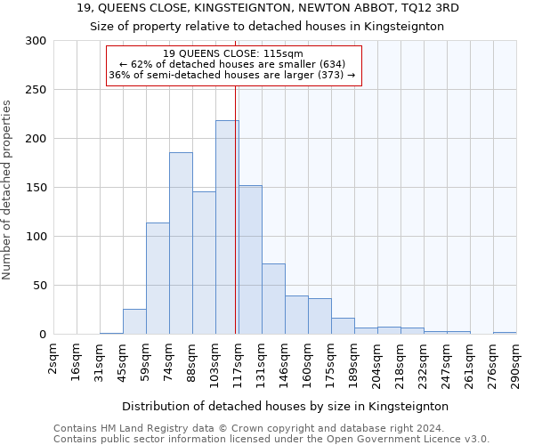 19, QUEENS CLOSE, KINGSTEIGNTON, NEWTON ABBOT, TQ12 3RD: Size of property relative to detached houses in Kingsteignton