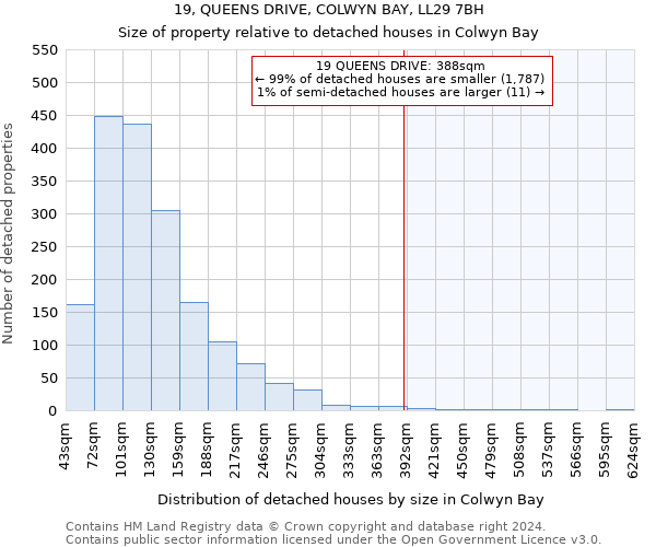 19, QUEENS DRIVE, COLWYN BAY, LL29 7BH: Size of property relative to detached houses in Colwyn Bay