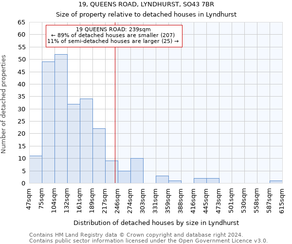 19, QUEENS ROAD, LYNDHURST, SO43 7BR: Size of property relative to detached houses in Lyndhurst