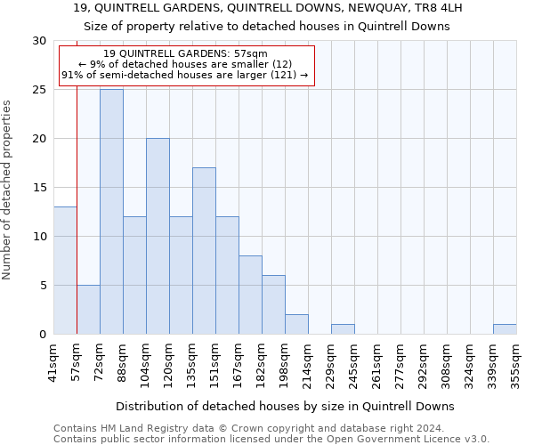 19, QUINTRELL GARDENS, QUINTRELL DOWNS, NEWQUAY, TR8 4LH: Size of property relative to detached houses in Quintrell Downs