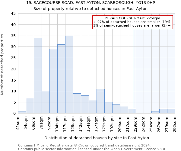 19, RACECOURSE ROAD, EAST AYTON, SCARBOROUGH, YO13 9HP: Size of property relative to detached houses in East Ayton