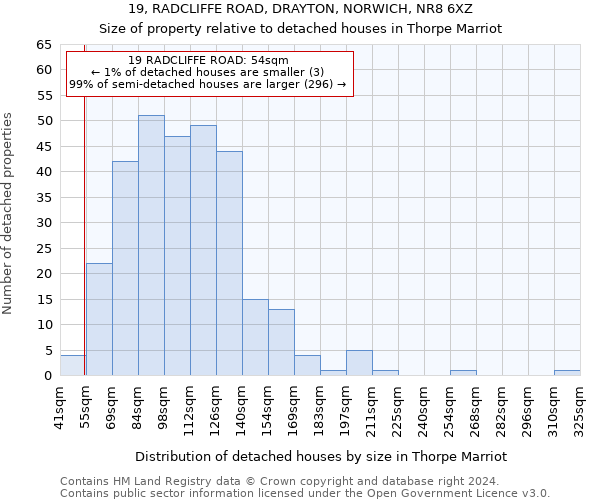 19, RADCLIFFE ROAD, DRAYTON, NORWICH, NR8 6XZ: Size of property relative to detached houses in Thorpe Marriot