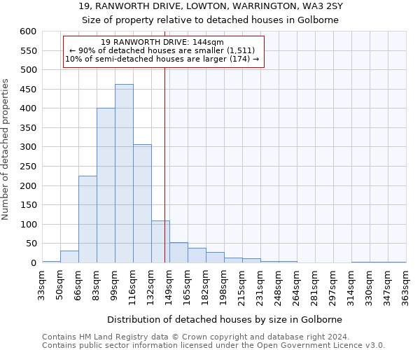 19, RANWORTH DRIVE, LOWTON, WARRINGTON, WA3 2SY: Size of property relative to detached houses in Golborne