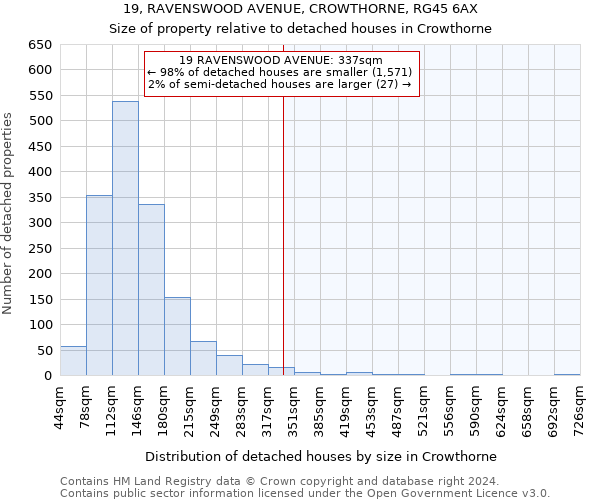 19, RAVENSWOOD AVENUE, CROWTHORNE, RG45 6AX: Size of property relative to detached houses in Crowthorne