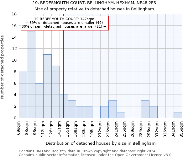 19, REDESMOUTH COURT, BELLINGHAM, HEXHAM, NE48 2ES: Size of property relative to detached houses in Bellingham