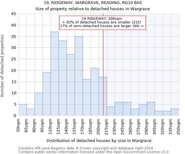 19, RIDGEWAY, WARGRAVE, READING, RG10 8AS: Size of property relative to detached houses in Wargrave