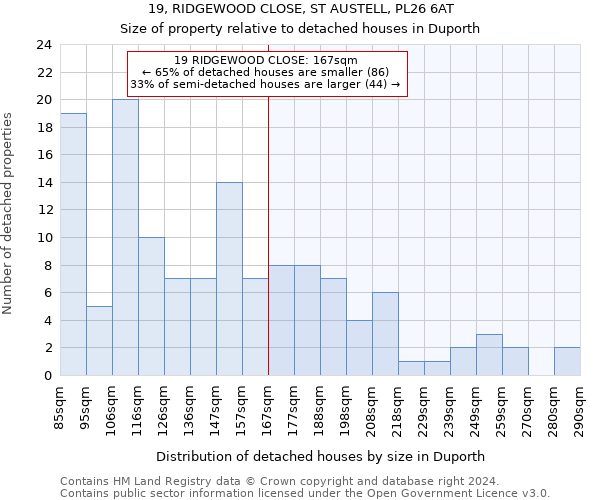 19, RIDGEWOOD CLOSE, ST AUSTELL, PL26 6AT: Size of property relative to detached houses in Duporth