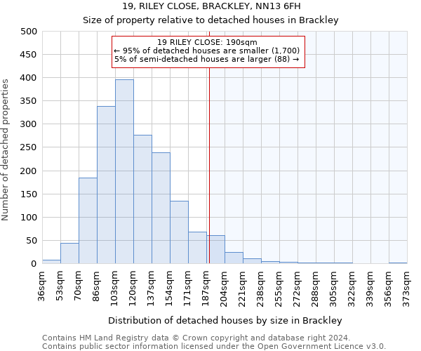 19, RILEY CLOSE, BRACKLEY, NN13 6FH: Size of property relative to detached houses in Brackley