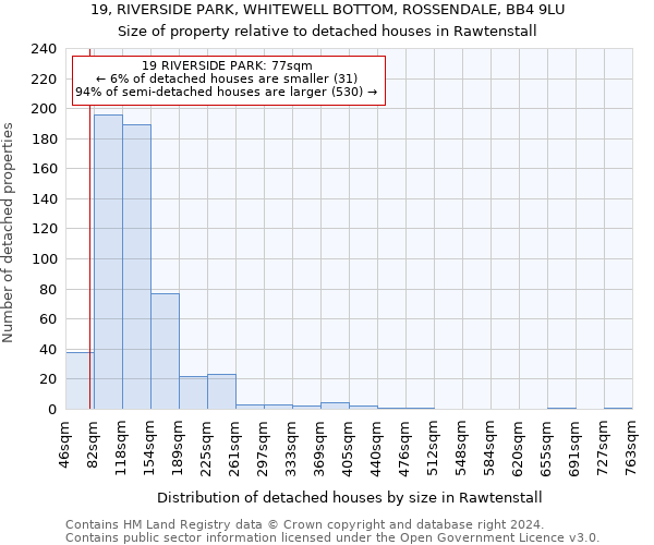 19, RIVERSIDE PARK, WHITEWELL BOTTOM, ROSSENDALE, BB4 9LU: Size of property relative to detached houses in Rawtenstall