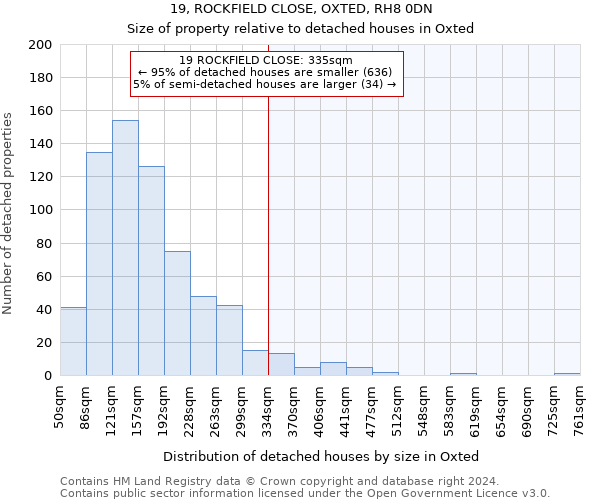 19, ROCKFIELD CLOSE, OXTED, RH8 0DN: Size of property relative to detached houses in Oxted