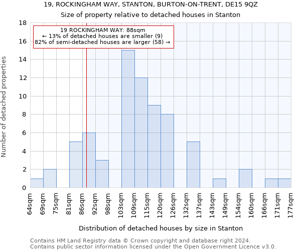 19, ROCKINGHAM WAY, STANTON, BURTON-ON-TRENT, DE15 9QZ: Size of property relative to detached houses in Stanton