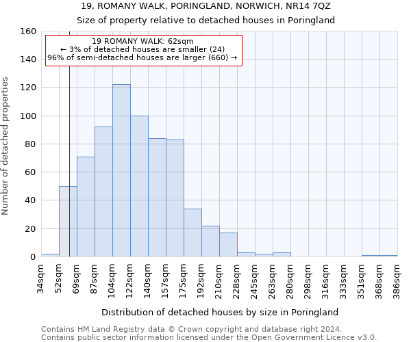 19, ROMANY WALK, PORINGLAND, NORWICH, NR14 7QZ: Size of property relative to detached houses in Poringland